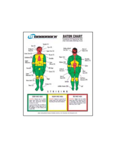 Baton Trauma Zone Poster and Quick Reference Tool